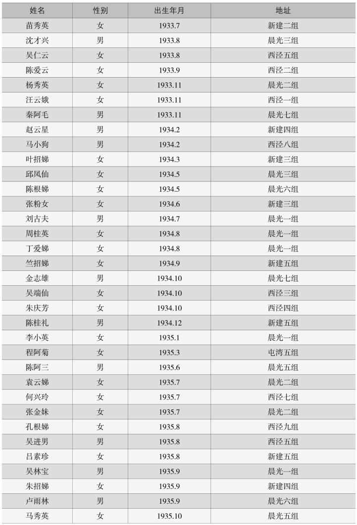 pagenumber_ebook=139,pagenumber_book=81