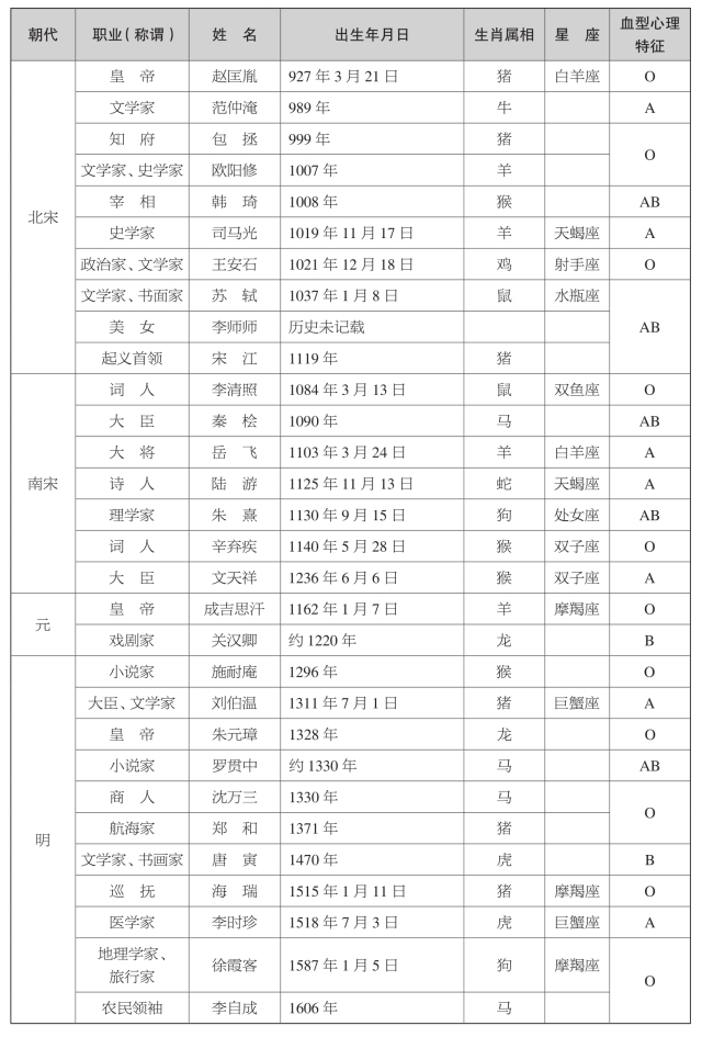 pagenumber_ebook=332,pagenumber_book=312