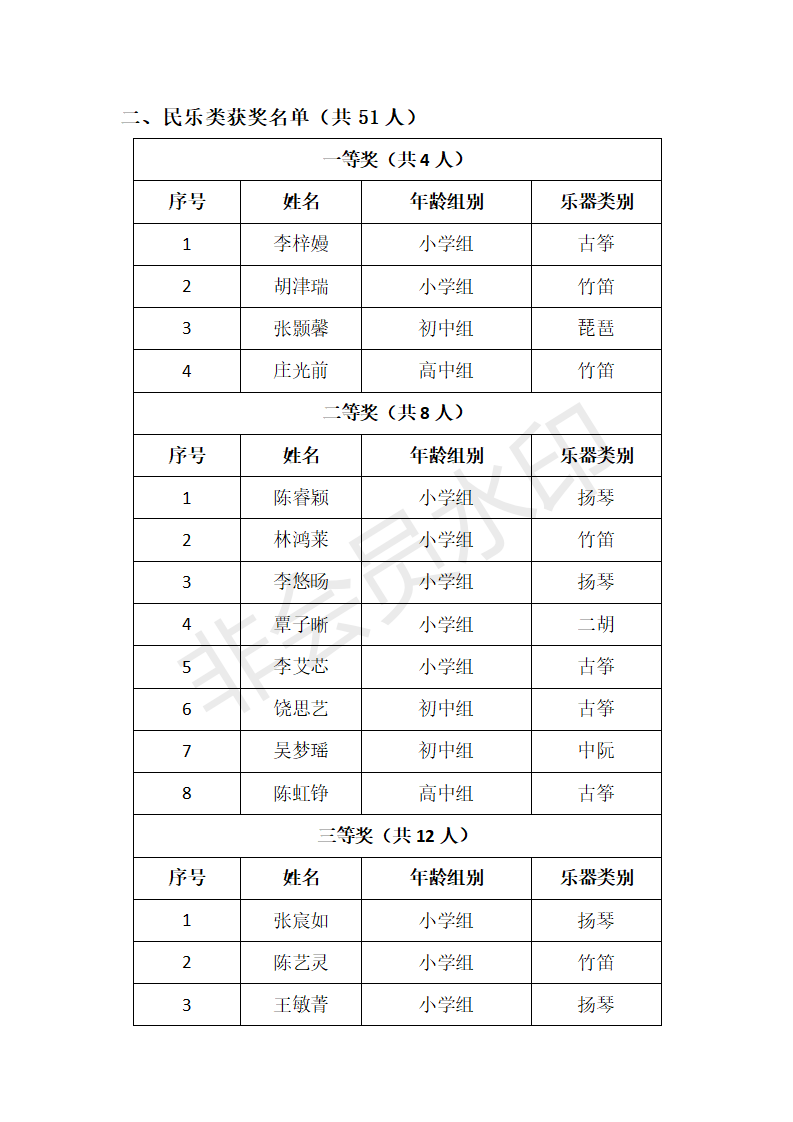 第二十届音乐类获奖名单汇总表+1_06