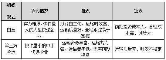 新运输正在逐步改变未来