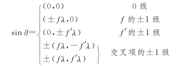 pagenumber_ebook=153,pagenumber_book=147