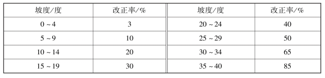 pagenumber_ebook=177,pagenumber_book=167