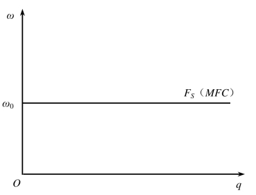 pagenumber_ebook=229,pagenumber_book=223