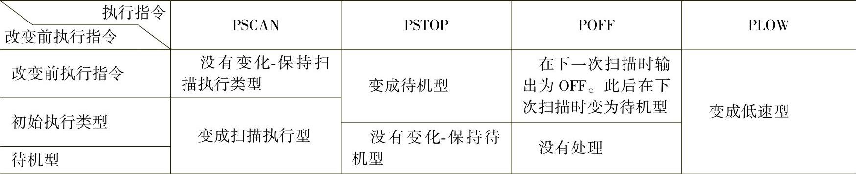 978-7-111-39745-8-Chapter09-33.jpg