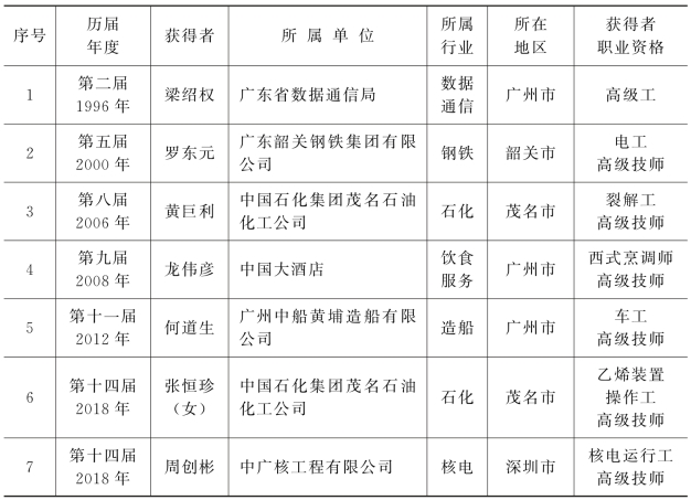 pagenumber_ebook=86,pagenumber_book=77