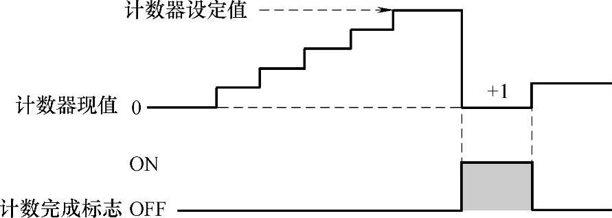 978-7-111-39745-8-Chapter02-100.jpg