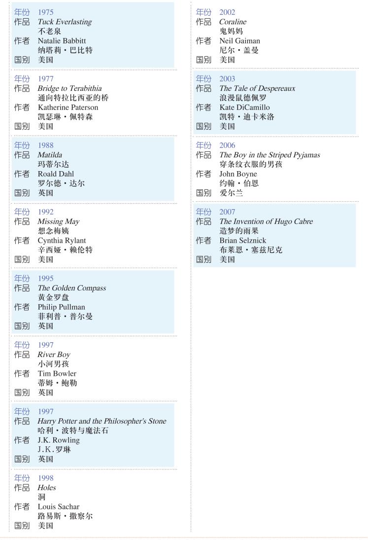 pagenumber_ebook=156,pagenumber_book=153