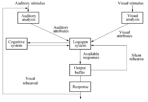 pagenumber_ebook=345,pagenumber_book=331