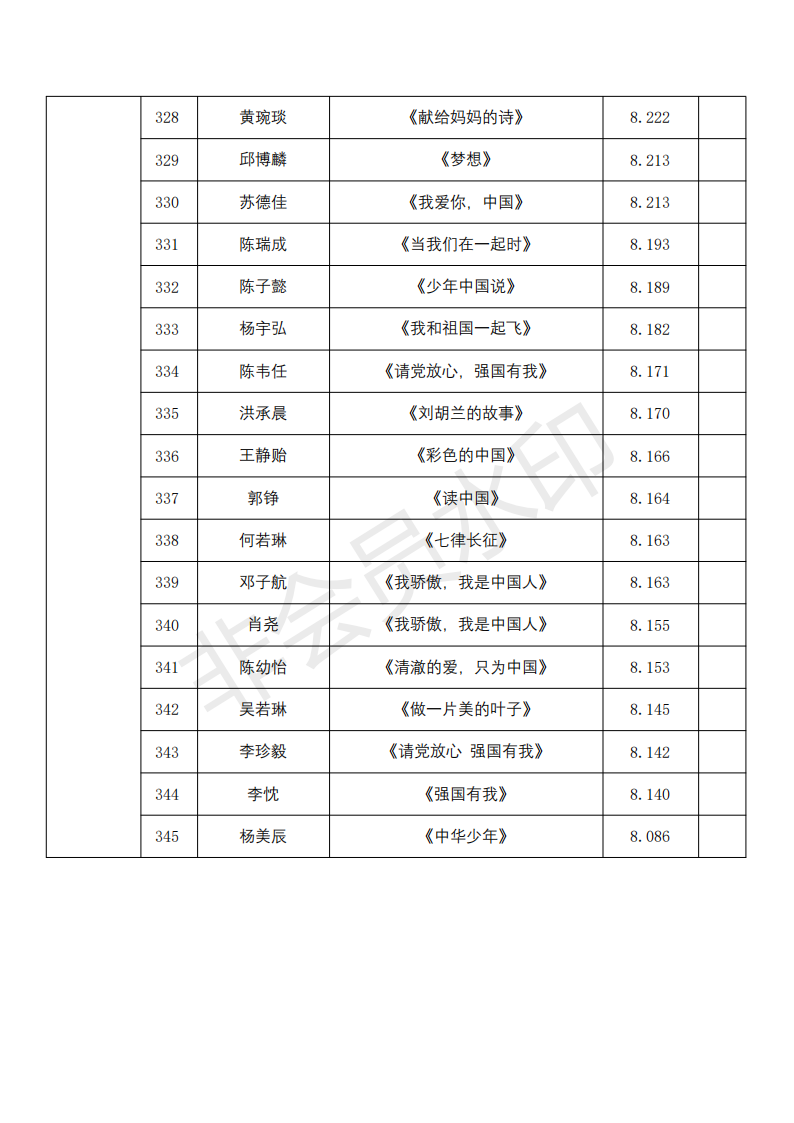儿童组成绩(2)_15