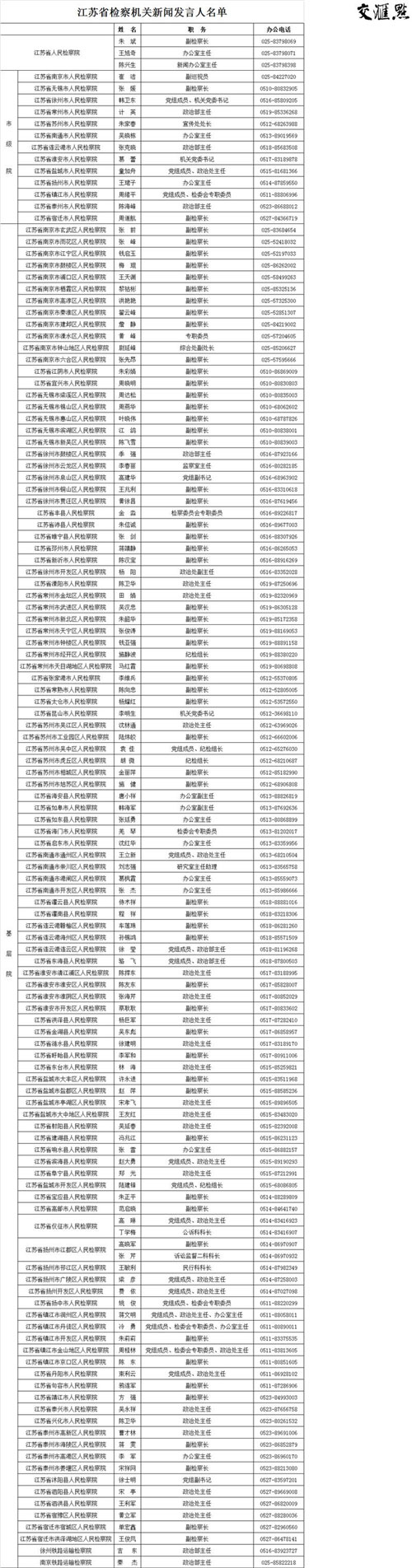 江苏省检察院公布全省检察机关130名新闻发言人名单