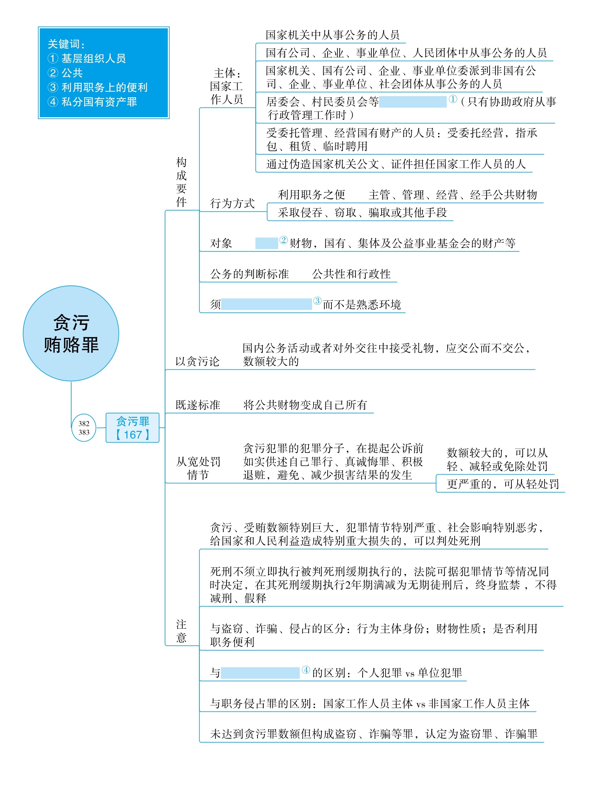 图示