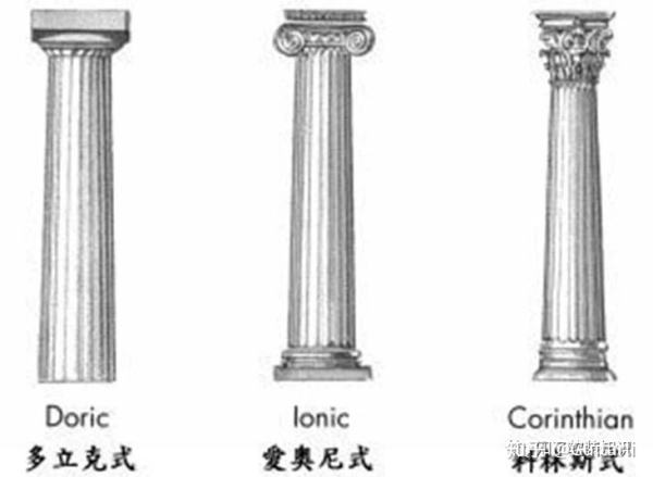 古希腊柱式1.jpg