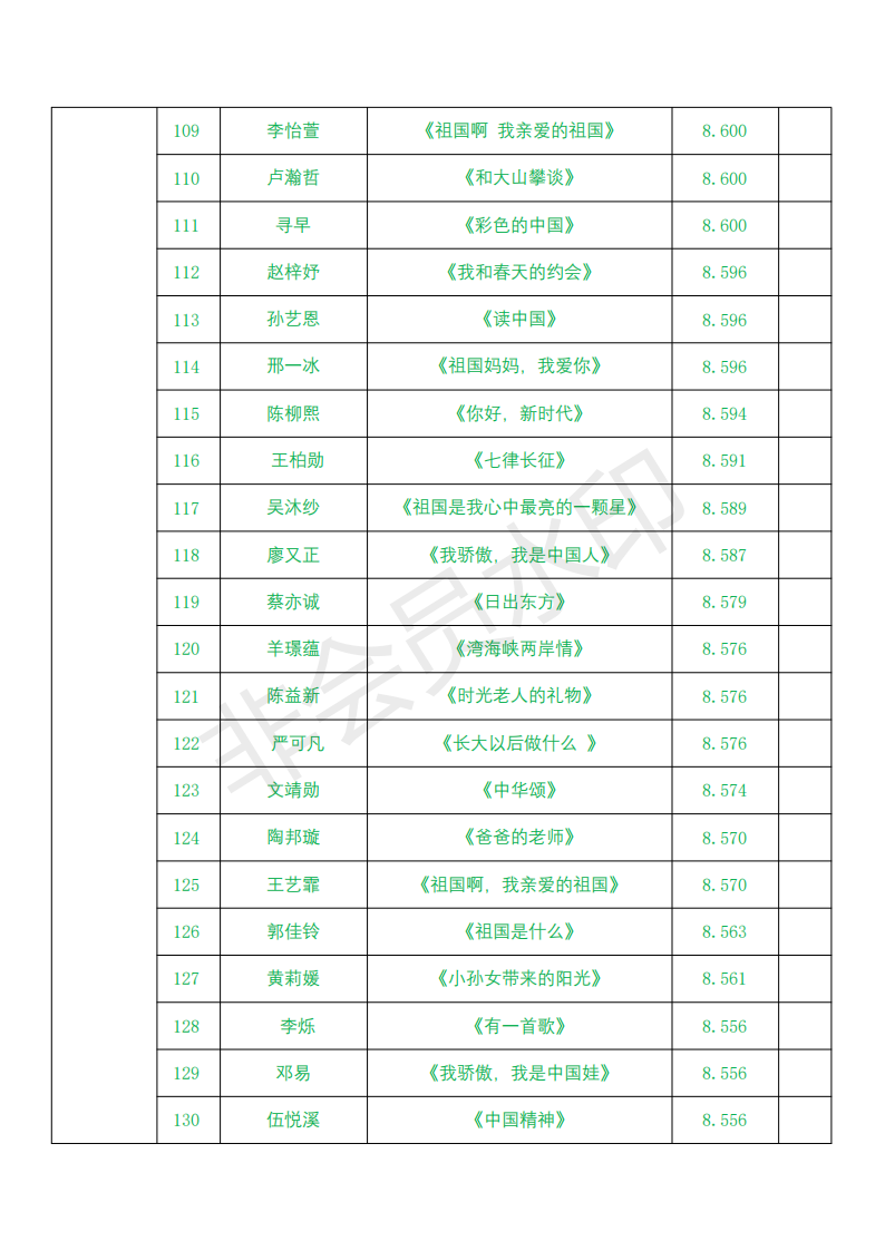 儿童组成绩(2)_05