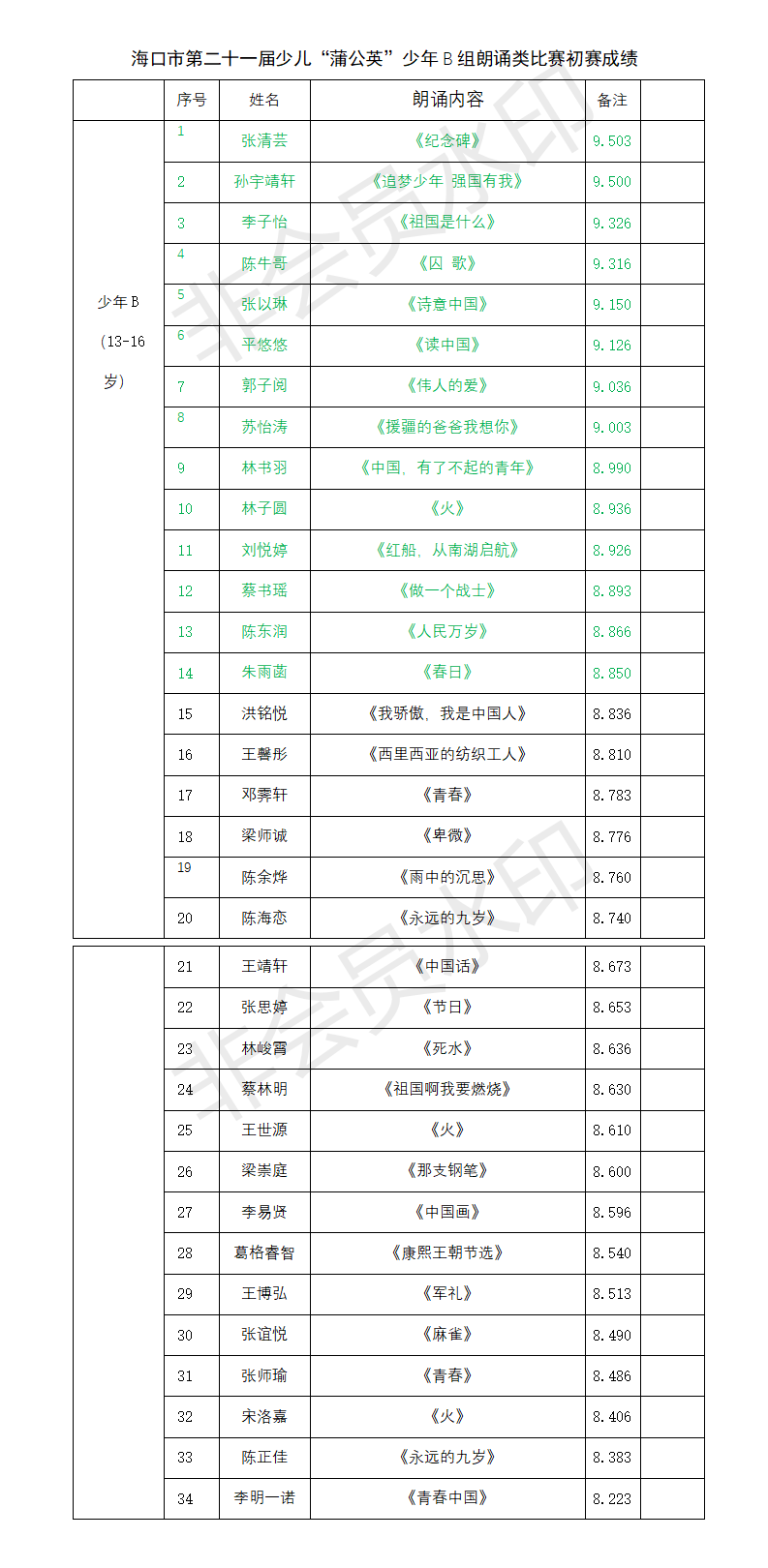少年B组成绩(2)_01.png