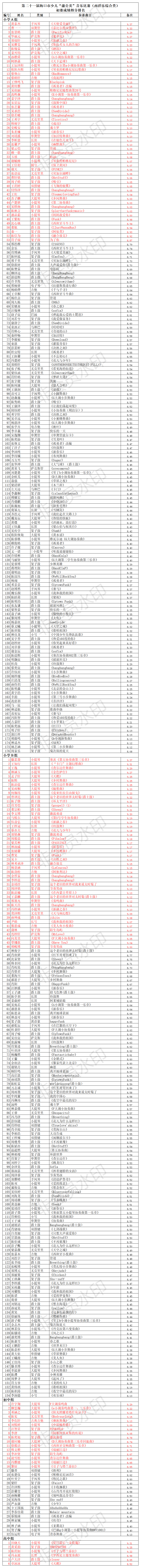 公布名单-西洋乐368 公布名单-西洋乐368.png