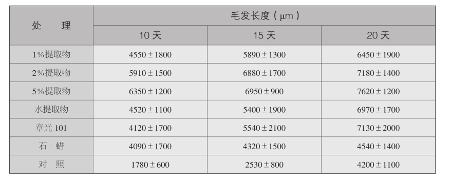 pagenumber_ebook=135,pagenumber_book=127