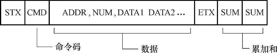 978-7-111-39745-8-Chapter07-335.jpg
