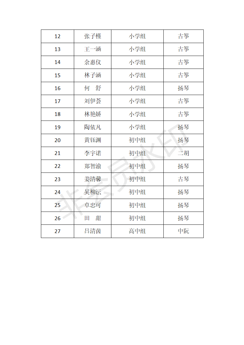 第二十届音乐类获奖名单汇总表+1_08
