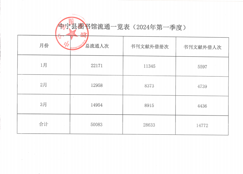 2024第一季度.jpg?v=1747506541388
