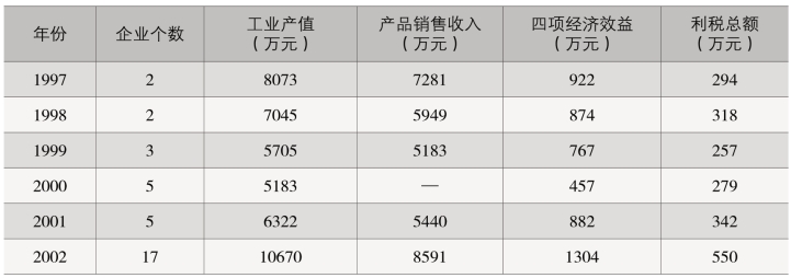 pagenumber_ebook=220,pagenumber_book=162