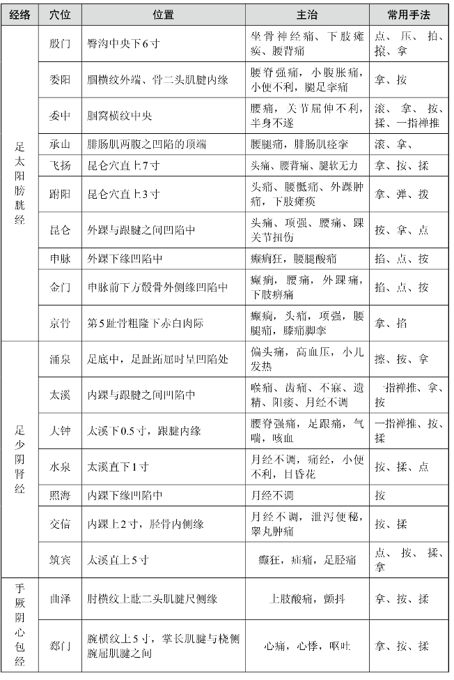 pagenumber_ebook=94,pagenumber_book=94