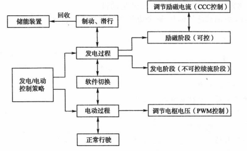 pagenumber_ebook=152,pagenumber_book=143