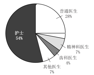 人口医护比例_疫情医护人员图片