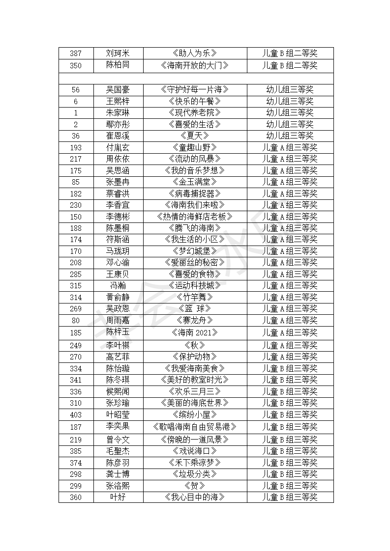 第二十届海口市少儿美术类微信公布稿_02