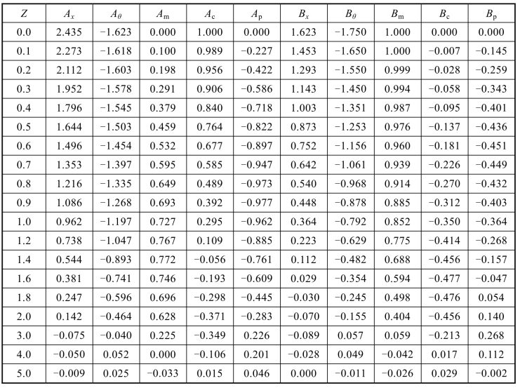 pagenumber_ebook=219,pagenumber_book=213