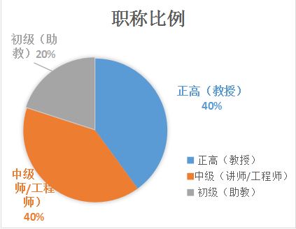 职称比例.JPG