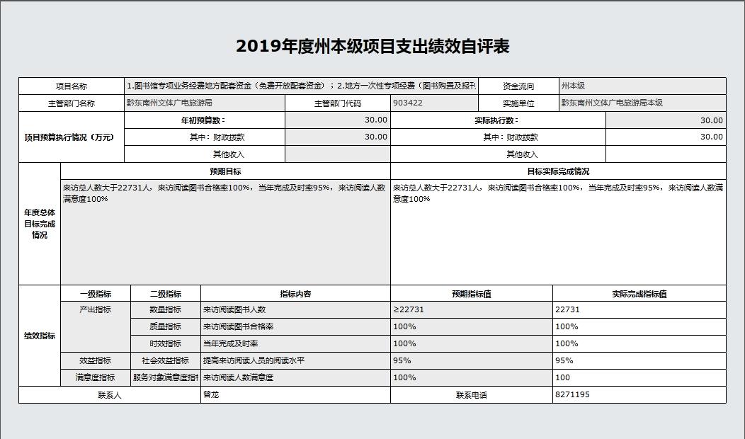 黔东南州图书馆2019年度州本级项目支出绩效自评表 黔东南州图书馆2019年度州本级项目支出绩效自评表.jpg?v=1773779392798