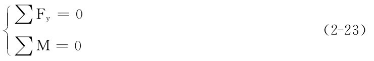■∑Fy＝0∑M＝■■（2－23） 0