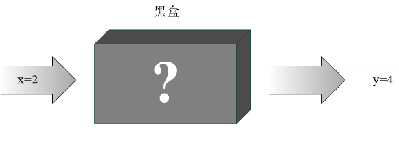 图2-4 黑盒测试示意图.PNG