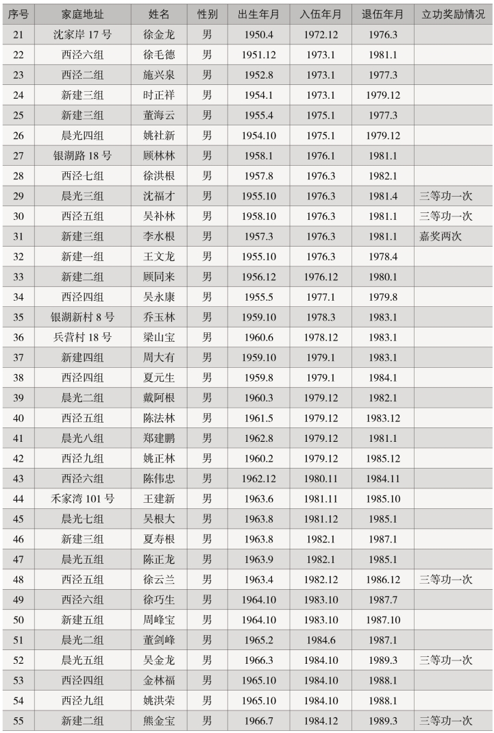 pagenumber_ebook=349,pagenumber_book=291
