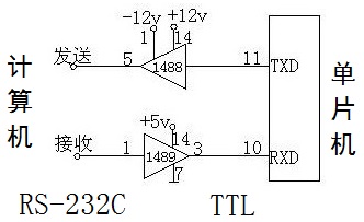 MC1488和MC1489电平转换电路.jpg