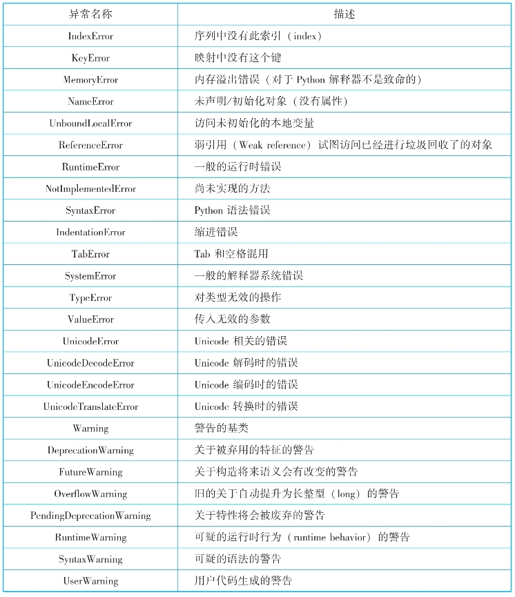 pagenumber_ebook=152,pagenumber_book=137