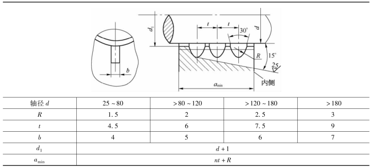 pagenumber_ebook=142,pagenumber_book=133