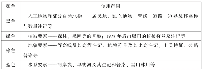 pagenumber_ebook=178,pagenumber_book=168