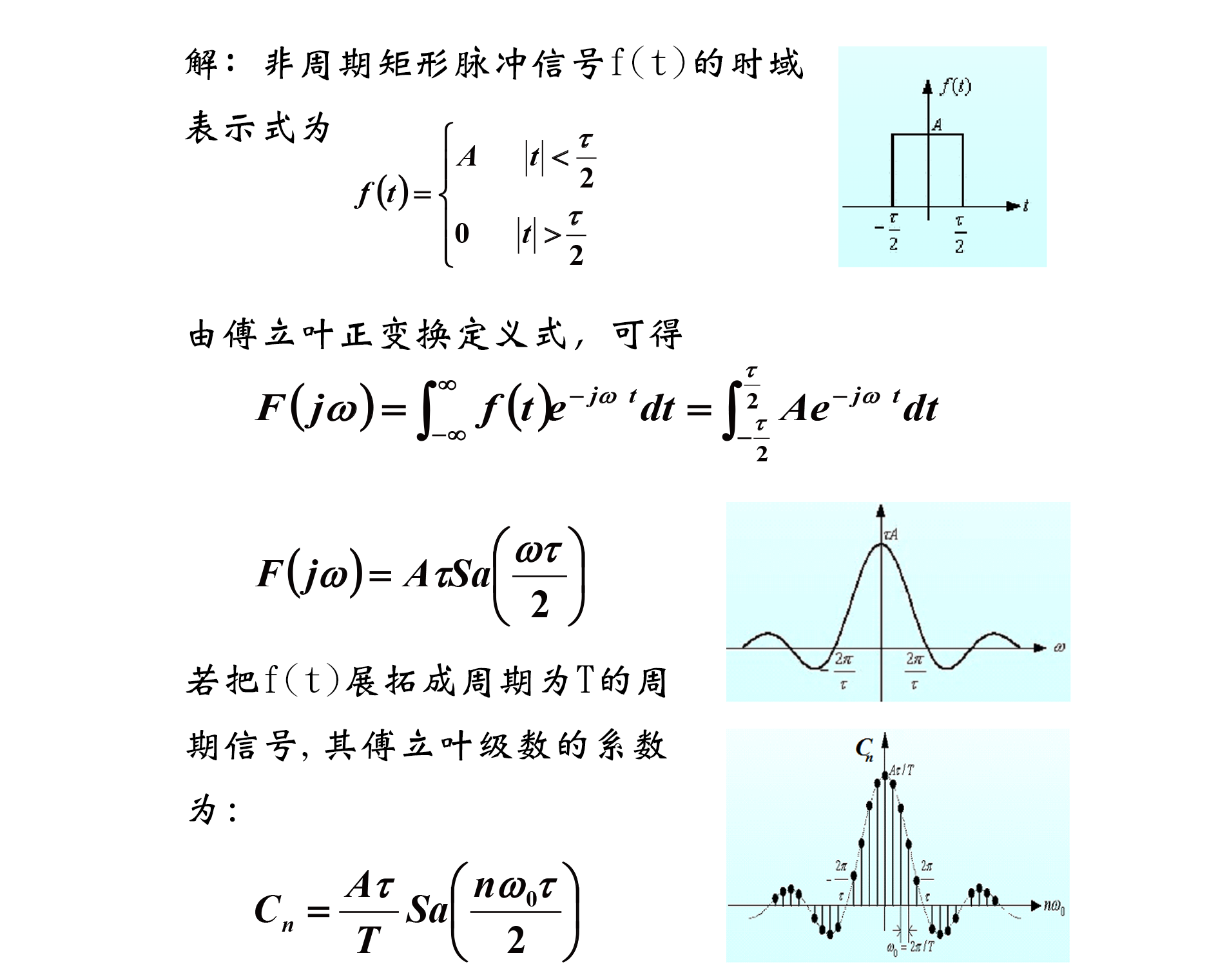 例: 试求非周期矩形脉冲的频谱函数