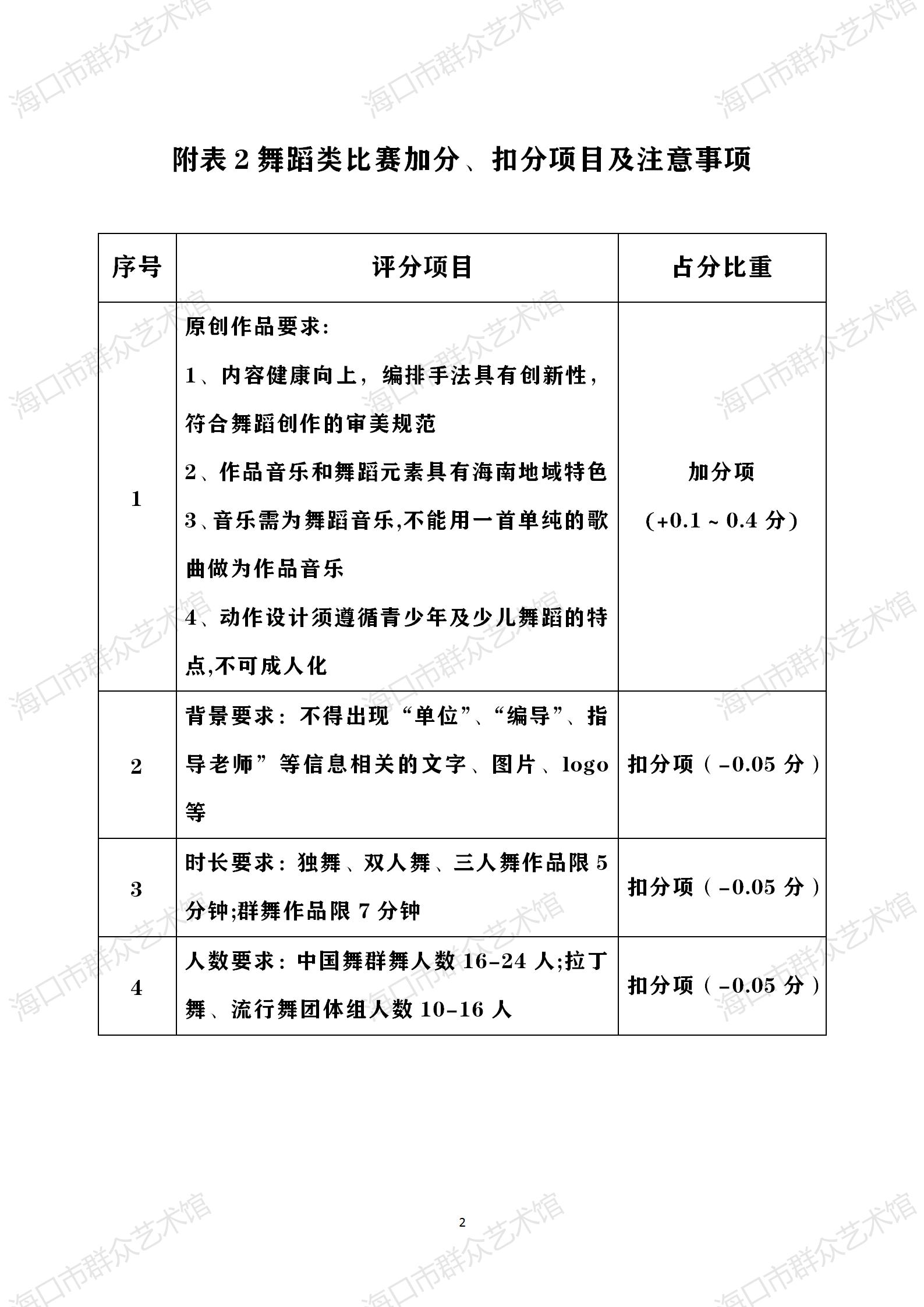 附表2 第二十一届少儿“蒲公英”舞蹈比赛加分、扣分项目及注意事项 附表2 第二十一届少儿“蒲公英”舞蹈比赛加分、扣分项目及注意事项.jpg
