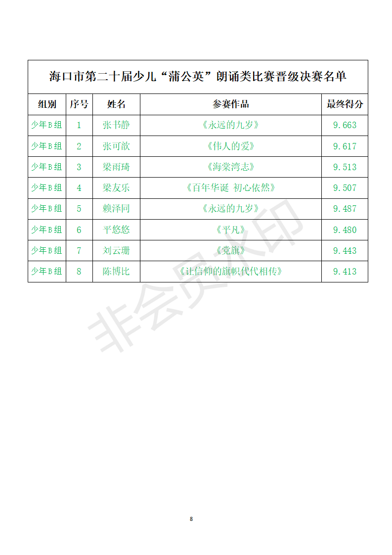 第二十届海口市少儿“蒲公英”朗诵比赛晋级决赛人员名单_08