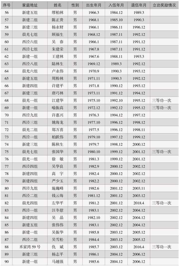 pagenumber_ebook=350,pagenumber_book=292