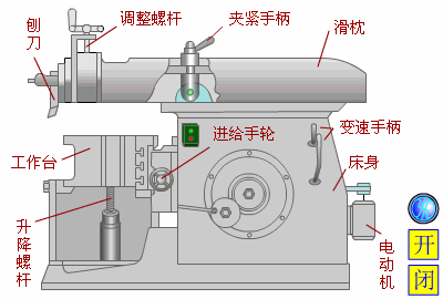 牛头刨床 (2).gif