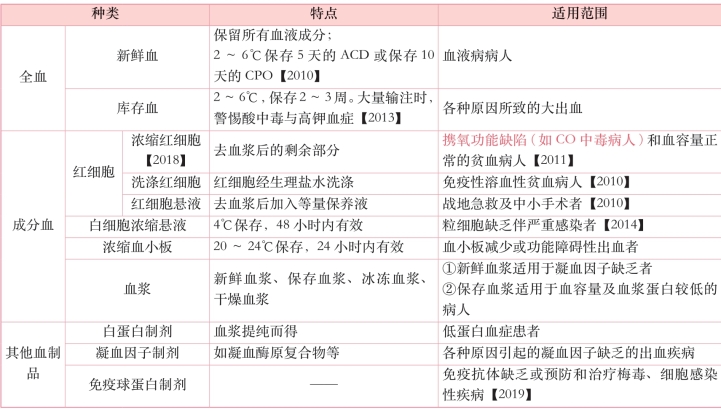 pagenumber_ebook=79,pagenumber_book=60