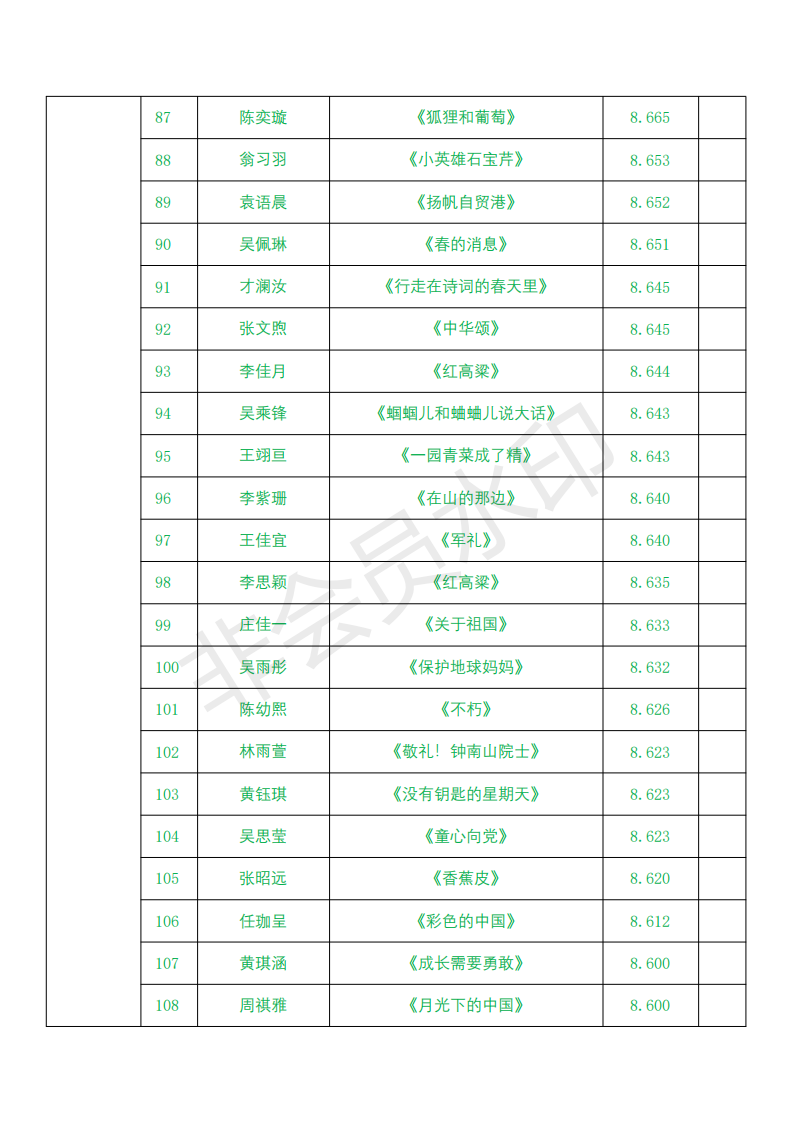 儿童组成绩(2)_04