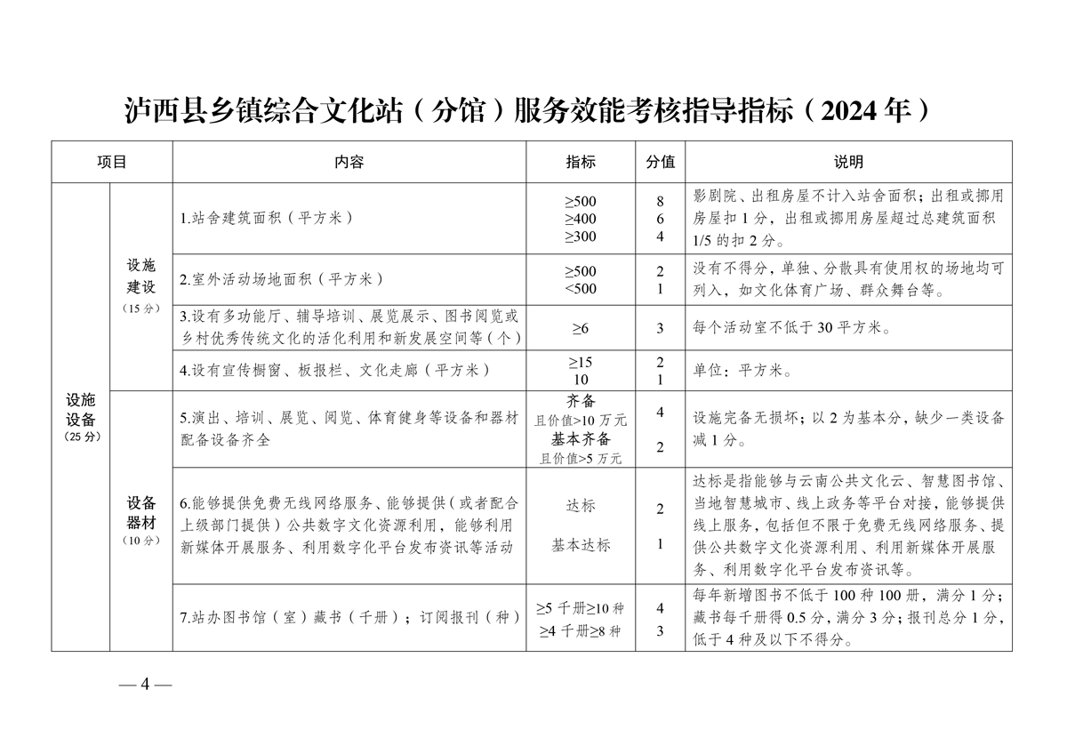 泸文旅发〔2024〕8号-泸西县文化和旅游局关于对乡镇综合文化站(分馆)2024年度服务效能进行考核的通知-4