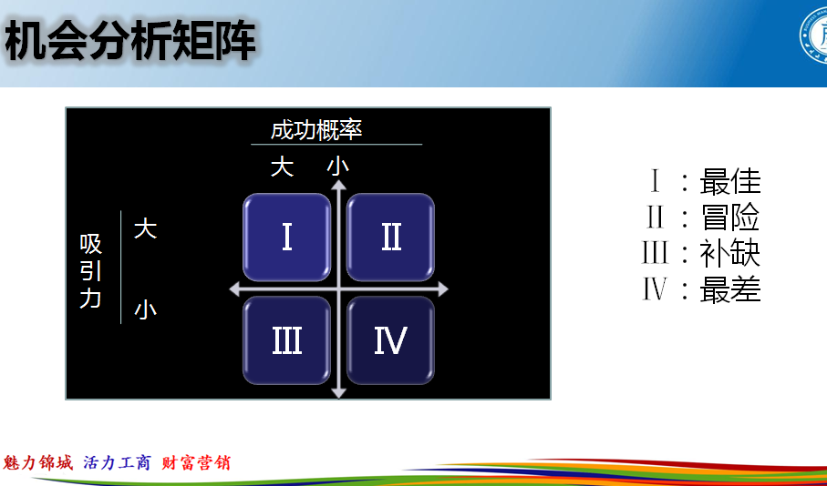 市场营销人口环境分析_市场营销环境分析导图