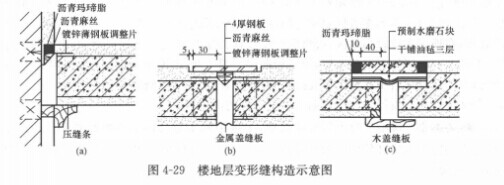 楼地层变形缝构造