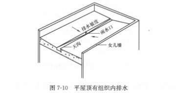 平屋顶有组织内排水