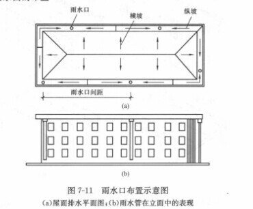 雨水口的布置